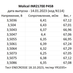 Аккумулятор Li-Ion высокотоковый Molicel INR21700-P45B (длина 70 мм, 3,6/4,2 В, 45 А, 4500 мАч, 7 мОм)