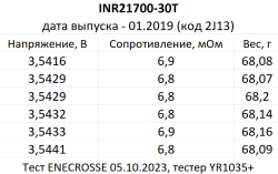 Samsung INR21700-30T 35A 3000mAh (7 мОм)