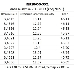 Аккумулятор Li-Ion высокотоковый Samsung INR18650-30Q (длина 64,8 мм,3,6/4,2 В, 15 А, 3000 мАч, 13 мОм)