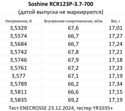 Аккумулятор Li-Ion Soshine RCR123P-3.7-700 (35 мм, 3,7/4,2 В, 700 мАч, 70 мОм)