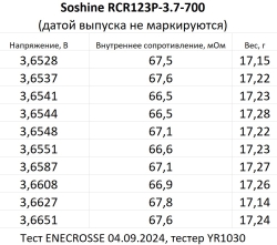 Аккумулятор Li-Ion Soshine RCR123P-3.7-700 (34,1 мм, 3,7/4,2 В, 700 мАч, 68 мОм) УЦЕНКА