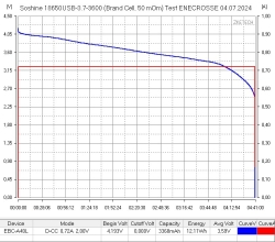 Аккумулятор Li-Ion Soshine 18650USB-3.7-3600 (Brand Cell, 3,7/4,2 В, 3360 мАч, 51 мОм, ЗУ micro USB)
