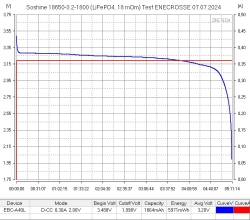 Аккумулятор LiFePO4 Soshine 18650-3.2-1800 (длина 65,13 мм, 3,2/3,6 В, 9 А, 1800 мАч, 18 мОм) УЦЕНКА