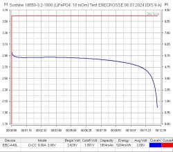 Аккумулятор LiFePO4 Soshine 18650-3.2-1800 (длина 65,13 мм, 3,2/3,6 В, 9 А, 1800 мАч, 18 мОм) УЦЕНКА