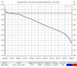 Аккумулятор Li-Ion 12A Vapcell INR21700 F63 (21x70 мм, 15 мОм, 6170 мАч, 3,6/4,2 В)