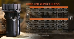 Acebeam X75 Brightest Power Bank Flashlight (CW XHP70.3 6500K)