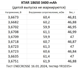 Аккумулятор Li-Ion XTAR 18650 (с защитой, длина 69 мм, 3,6/4,2 В, 6 А, 3000 мАч, 61 мОм)