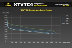 Xtar XTVTC4 18650 25A 2200mAh 3,7/4,2V
