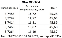 Xtar XTVTC4 18650 25A 2200mAh 3,7/4,2V