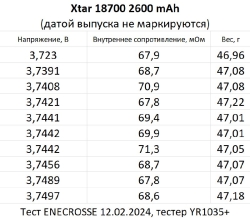 Xtar 18700 2600 mAh (Sanyo)
