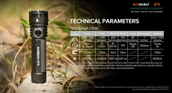 Acebeam E75 5000K Green (4хNichia 519A-V1 High CRI90, 1x21700, 3000lm, 210m)