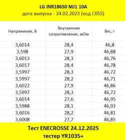 Аккумулятор Li-Ion LG INR18650 MJ1 (длина 65,2 мм, 3,6/4,2 В, 10 А, 3500 мАч, 28 мОм)