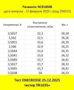 Аккумулятор Li-Ion Panasonic NCR1850B (без платы защиты, длина 49,3 мм, 3,6/4,2 В, 4,5 А, 2200 мАч)