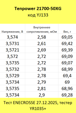 Аккумулятор Li-Ion высокотоковый Tenpower INR21700-50XG (5000 мАч, 3 мОм, 90A)