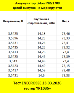 Аккумулятор Li-Ion высокотоковый Vapcell INR21700 F60 (длина 71 мм, 3,6/4,2 В, 12,5 A, 5888 мАч, 15 мОм)