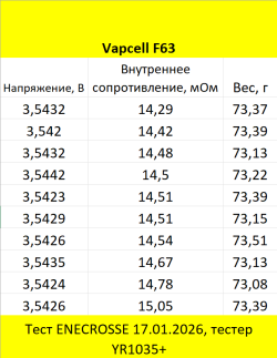 Аккумулятор Li-Ion 12A Vapcell INR21700 F63 (21x70 мм, 15 мОм, 6170 мАч, 3,6/4,2 В)