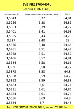 Аккумулятор Li-Ion высокотоковый EVE INR21700/40PL (без платы защиты, длина 70 мм, 3,6/4,2 В, 70 A, 4000 мАч, 4 мОм)