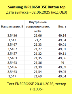 Аккумулятор Li-Ion высокотоковый Samsung INR18650-35E (Button Top, длина 67,3 мм, 3,7/4,2 В, 8/13 А, 3400 мАч, 22 мОм)