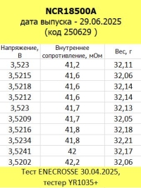 Аккумулятор Panasonic Li-Ion NCR18500A (без платы защиты, длина 49,2 мм, 3,6/4,2 В, 1900 мАч)
