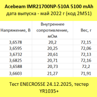 Аккумулятор Acebeam IMR21700NP-510A (5100 мАч, 3,6 В, 21 мОм, 05.2022 г.)