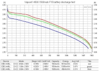 Vapcell 14500 F15 (3A, 1420 мАч)