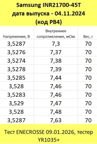 Аккумулятор Samsung Li-Ion высокотоковый INR21700-45T (без платы защиты, длина 70,5 мм, 3,6/4,2 В, 50 А, 4500 мАч)