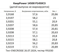 Аккумулятор Li-Ion KeepPower 14500 P1450C3 (длина 52,2 мм, 3,7 В, 1,6 A, 1100 мАч, 59 мОм)