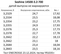 Аккумулятор LiFePO4 Soshine 14500-3.2-700 (длина 50,5 мм, 3,2/3,6 В, 700 мАч, 26 мОм)