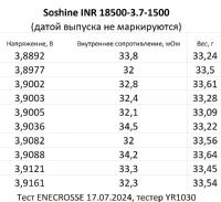 Аккумулятор Li-Ion Soshine INR 18500-3.7-1500 (длина 48,78 мм, 3,7 В, 1500 мАч, 35 мОм) УЦЕНКА