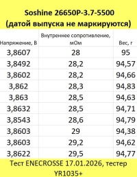 Аккумулятор Li-Ion Soshine 26650P-3.7-5500 (с защитой, длина 69,1 мм, 3,7/4,2 В, 5100 мАч, 42 мОм)