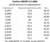 Аккумулятор LiFePO4 Soshine 18650P-3.2-1800 (длина 68,5 мм, 3,2/3,6 В, 5 А, 1800 мАч, 78 мОм)