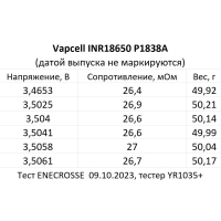 Аккумулятор Li-Ion высокотоковый Vapcell INR18650 P1838A !!71,3 мм!!(3,6/4,2 В, 10А, 3800 мАч, 27 мОм, ЗУ USB-C)
