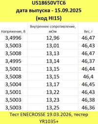 Аккумулятор высокотоковый Murata US18650VTC6 (длина 65 мм, 3,6/4,2 В, 15/30 А, 3000 мАч,13,5 мОм)
