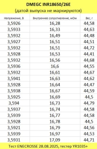 Аккумулятор Li-Ion DMEGC INR18650-26E (без платы защиты, длина 65,2 мм, 3,65/4,2 В, 8 А, 2600 мАч, 17 мОм)