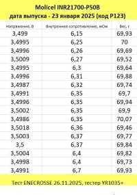 Аккумулятор Li-Ion высокотоковый Molicel INR21700-P50B (длина 70 мм, 3,6/4,2 В, 60 А, 4900 мАч, 6,5 мОм)