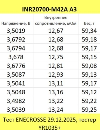 Аккумулятор Li-Ion высокотоковый INR-20700-M42A (грейд A3, 4100 мАч, 13,5 мОм, 20A)