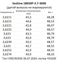 Аккумулятор Li-Ion Soshine 18650P-3.7-3600 (длина 67,88 мм, 3,7 В, 3230 мАч, 45 мОм)