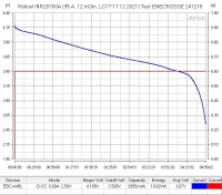 Аккумулятор Li-Ion высокотоковый Molicel INR-20700A (без платы защиты, длина 70,2 мм, 3,6/4,2 В, 35 A, 3000 мАч, 11,5 мОм)