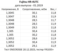Аккумуляторы Fujitsu AAA HR-4UTC, 4 аккумулятора в боксе (750 мАч, 1,2 В, 01.2019)
