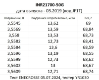 Аккумулятор Li-Ion высокотоковый Samsung INR 21700-50G (длина 70,34 мм, 3,6/4,2 В, 10/15A, 5000 мАч, 14 мОм)