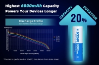 Аккумулятор Li-Ion XTAR 21700 (длина 75,1 мм, 3,6/4,2 В, 6000 мАч, 10 A)
