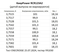 Аккумулятор Li-Ion KeepPower 16340 RCR123A2 (длина 34 мм, 3,7 В, 950 мАч, 3 A, 102 мОм)