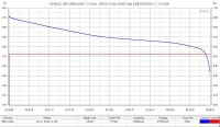 Аккумулятор Li-Ion DMEGC INR18650-26E (без платы защиты, длина 65,2 мм, 3,65/4,2 В, 8 А, 2600 мАч, 17 мОм)