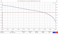 Аккумулятор Li-Ion высокотоковый EVE INR18650/30P (без платы защиты, длина 65,1 мм, 3,6/4,2 В, 30 A, 3000 мАч, 14 мОм)