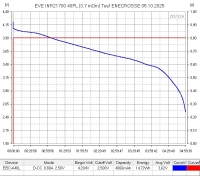 Аккумулятор Li-Ion высокотоковый EVE INR21700/40PL (без платы защиты, длина 70 мм, 3,6/4,2 В, 70 A, 4000 мАч, 4 мОм)