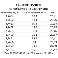 Аккумулятор Li-Ion Vapcell INR14500 F12 (3,6/4,2 В, 3 A, 1250 мАч, 53 мОм, 14x49 мм)