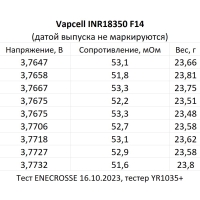 Аккумулятор Li-Ion Vapcell INR18350 F14 (3,6/4,2 В, 3 A, 1350 мАч, 54 мОм, 18,3x35 мм)