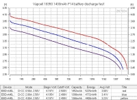 Аккумулятор Li-Ion Vapcell INR18350 F14 (3,6/4,2 В, 3 A, 1350 мАч, 54 мОм, 18,3x35 мм)