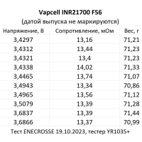 Аккумулятор Li-Ion высокотоковый Vapcell INR21700 F56 (3,6/4,2 В, 12,5 A, 5600 мАч, 14 мОм, 21,6x71мм)