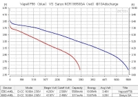 Аккумулятор Li-Ion высокотоковый Vapcell INR21700 F56 (3,6/4,2 В, 12,5 A, 5600 мАч, 14 мОм, 21,6x71мм)